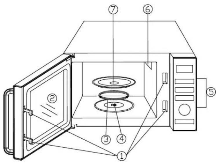 Diagram of a microwave oven with numbered components for identification