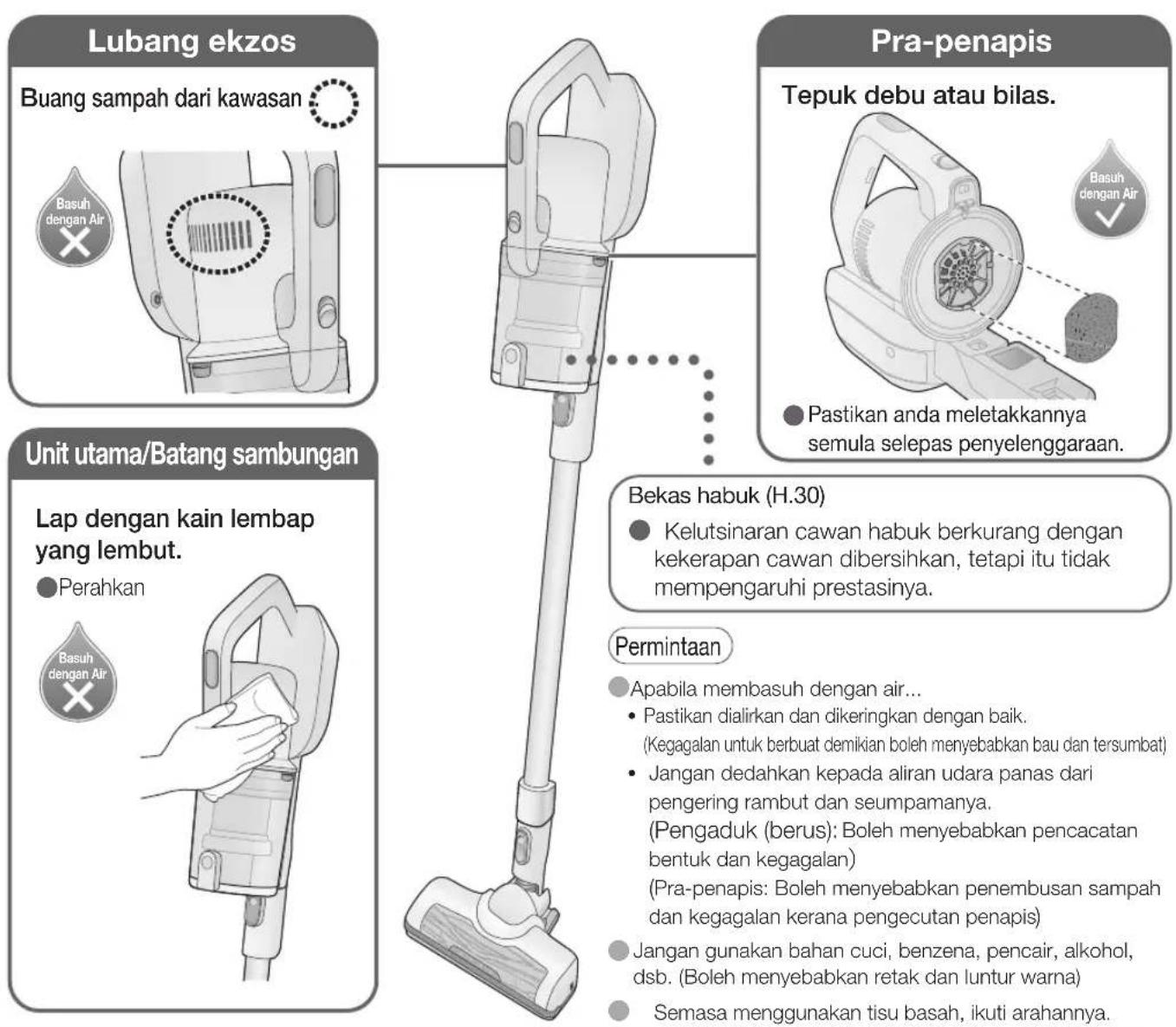 Lubang ekzos Buang sampah dari kawasan Basuh dengan Air Unit utama/Batang sambungan Lap dengan kain lembap yang lembut. Perahkan Basuh dengan Air Pra-penapis Tepuk debu atau bilas. Pastikan anda meletakkannya semula selepas penyelenggaraan. Bekas habuk (H.30) Kelutsinaran cawan habuk berkurang dengan kekerapan cawan dibersihkan, tetapi itu tidak mempengaruhi prestasinya. Permintaan Apabila membasuh dengan air... Pastikan dialirkan dan dikeringkan dengan baik. (Kegagalan untuk berbuat demikian boleh menyebabkan bau dan tersumbat) Jangan dedahkan kepada aliran udara panas dari pengering rambut dan seumpamanya. (Pengaduk (berus): Boleh menyebabkan pencacatan bentuk dan kegagalan) (Pra-penapis: Boleh menyebabkan penembusan sampah dan kegagalan kerana pengecutan penapis) Jangan gunakan bahan cuci, benzena, pencair, alkohol, dsb. (Boleh menyebabkan retak dan luntur warna) Semasa menggunakan tisu basah, ikuti arahannya.