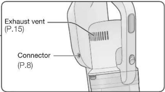 Exhaust vent (P.15) Connector (P.8)