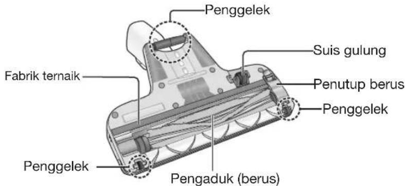 PANASONIC MC-SBV01 - Arahan Pengendalian - 1