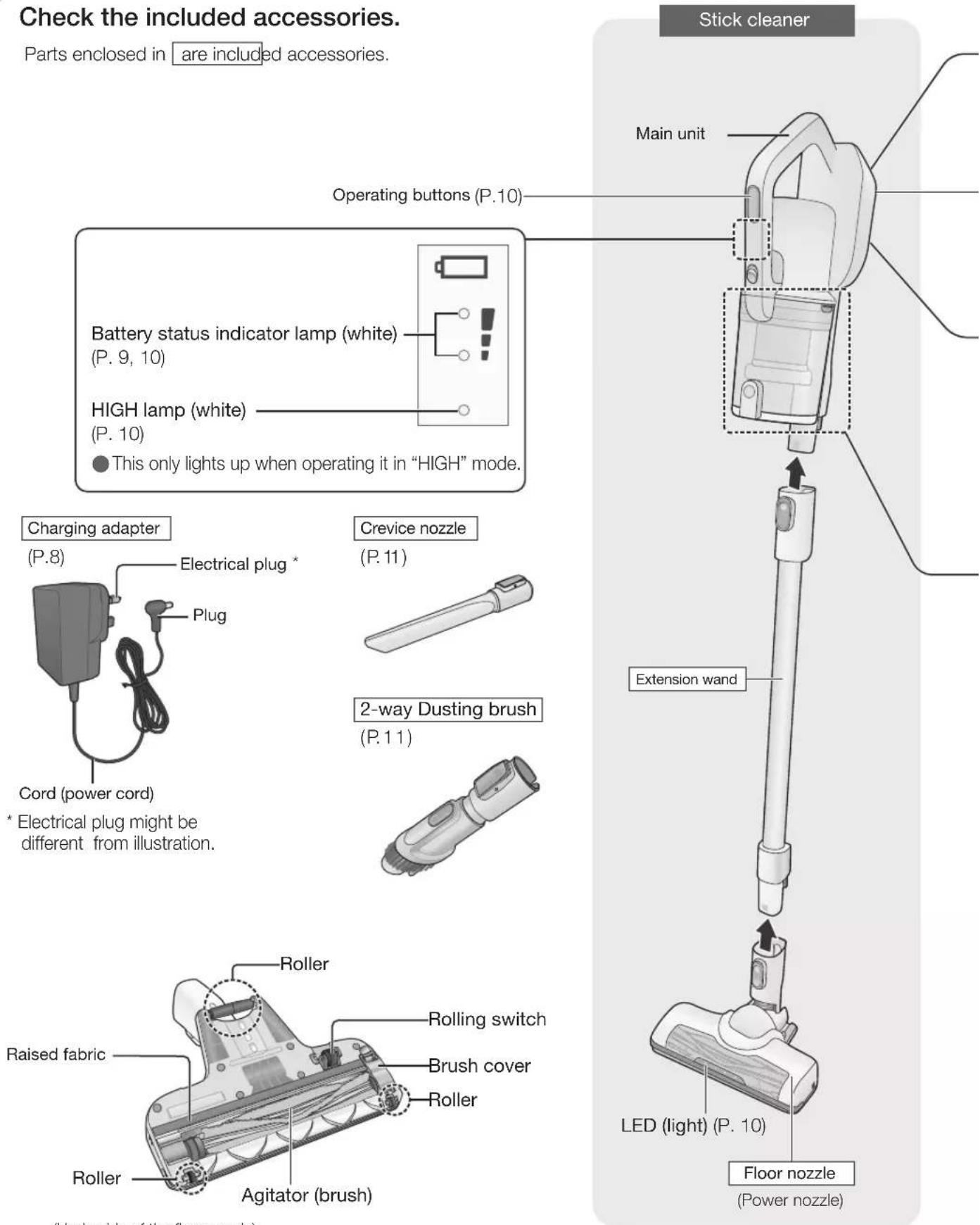Check the included accessories. Parts enclosed in are included accessories. Battery status indicator lamp (white) (P. 9, 10) HIGH lamp (white) (P. 10) ● This only lights up when operating it in "HIGH" mode. Charging adapter (P.8) Electrical plug * Plug Cord (power cord) * Electrical plug might be different from illustration. Crevice nozzle (P.11) 2-way Dusting brush (P.11) Roller Raised fabric Roller Agitator (brush) Rolling switch Brush cover Roller LED (light) (P. 10) Floor nozzle (Power nozzle) Stick cleaner Main unit Operating buttons (P.10) Extension wand