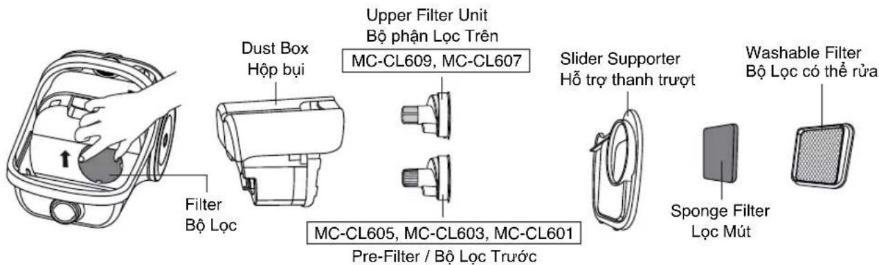 Filter Bộ Lộc Dust Box Hộp bụi Upper Filter Unit Bộ phận Lộc Trên MC-CL609, MC-CL607 Slider Supporter Hỗ trợ thanh trượt MC-CL605, MC-CL603, MC-CL601 Pre-Filter / Bộ Lộc Trước Washable Filter Bộ Lộc có thể rửa Sponge Filter Lộc Mút