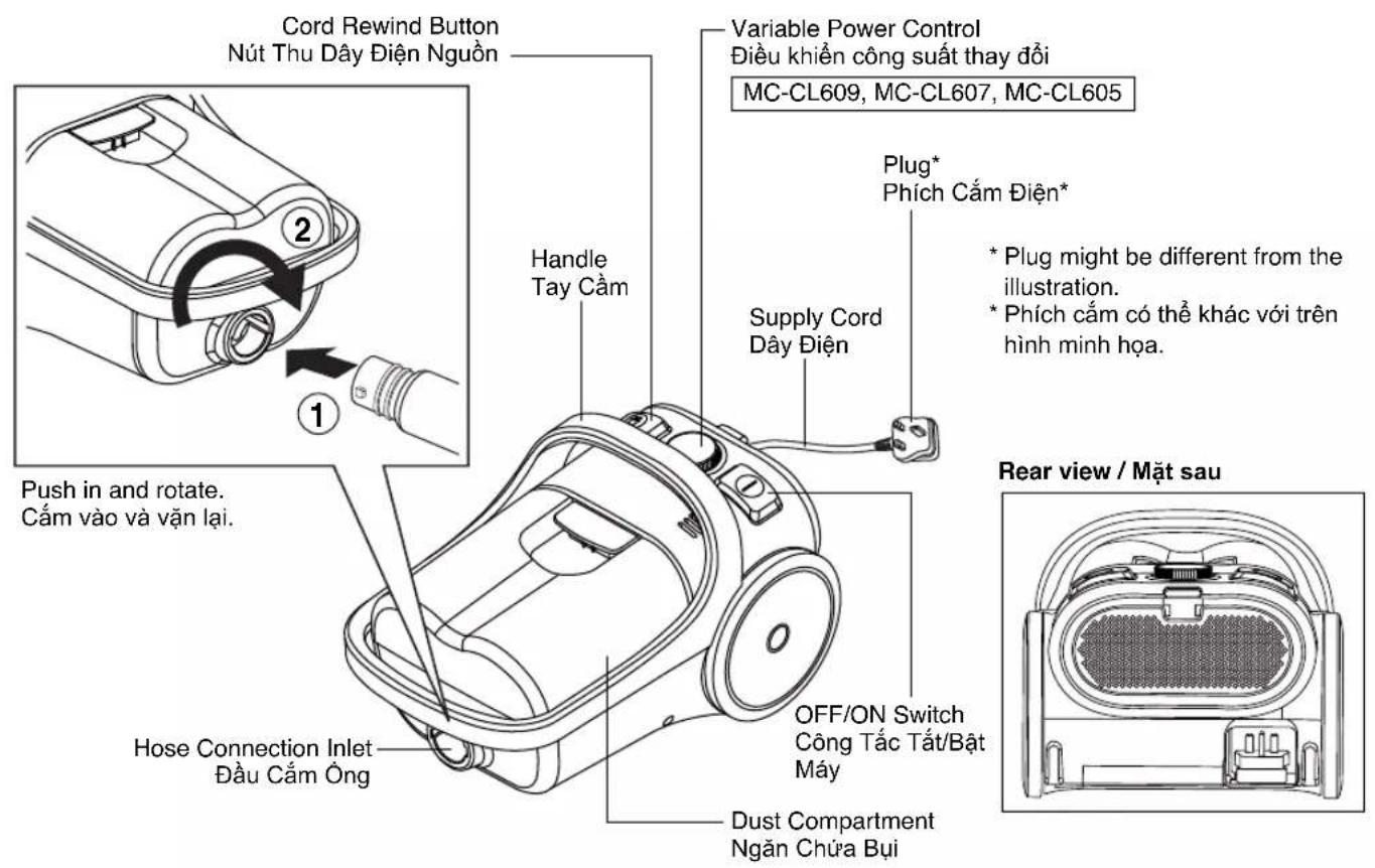 Cord Rewind Button Nút Thu Dây Điện Nguồn Variable Power Control Điều khiển công suất thay đổi MC-CL609, MC-CL607, MC-CL605 Plug* Phích Cẩm Điện* Supply Cord Dây Điện * Plug might be different from the illustration. * Phích cấm có thể khác với trên hình minh họa. Push in and rotate. Cấm vào và vận lại. Hose Connection Inlet Đầu Cẩm Ông OFF/ON Switch Công Tắc Tát/Bạt Máy Dust Compartment Ngăn Chửa Bụi Rear view / Mặt sau