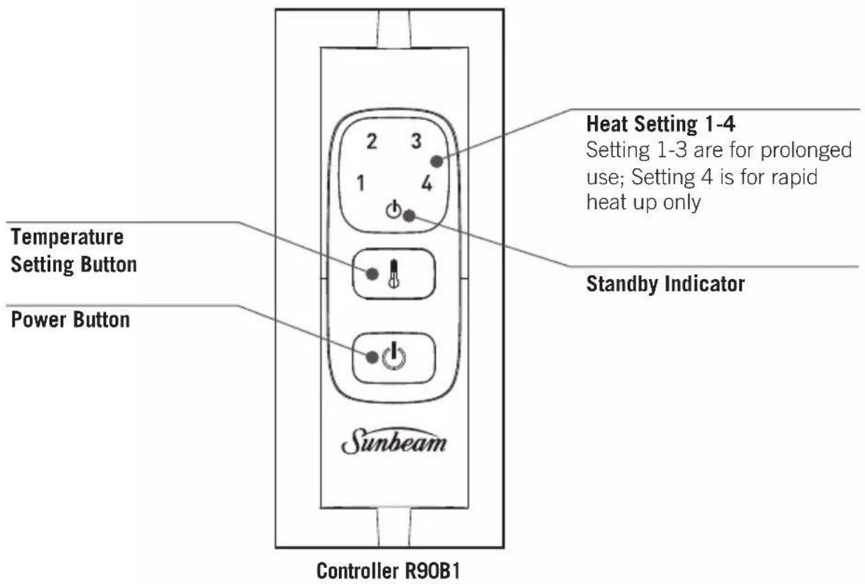 Temperature Setting Button Power Button Sunbeam Controller R90B1 Heat Setting 1-4 Setting 1-3 are for prolonged use; Setting 4 is for rapid heat up only Standby Indicator