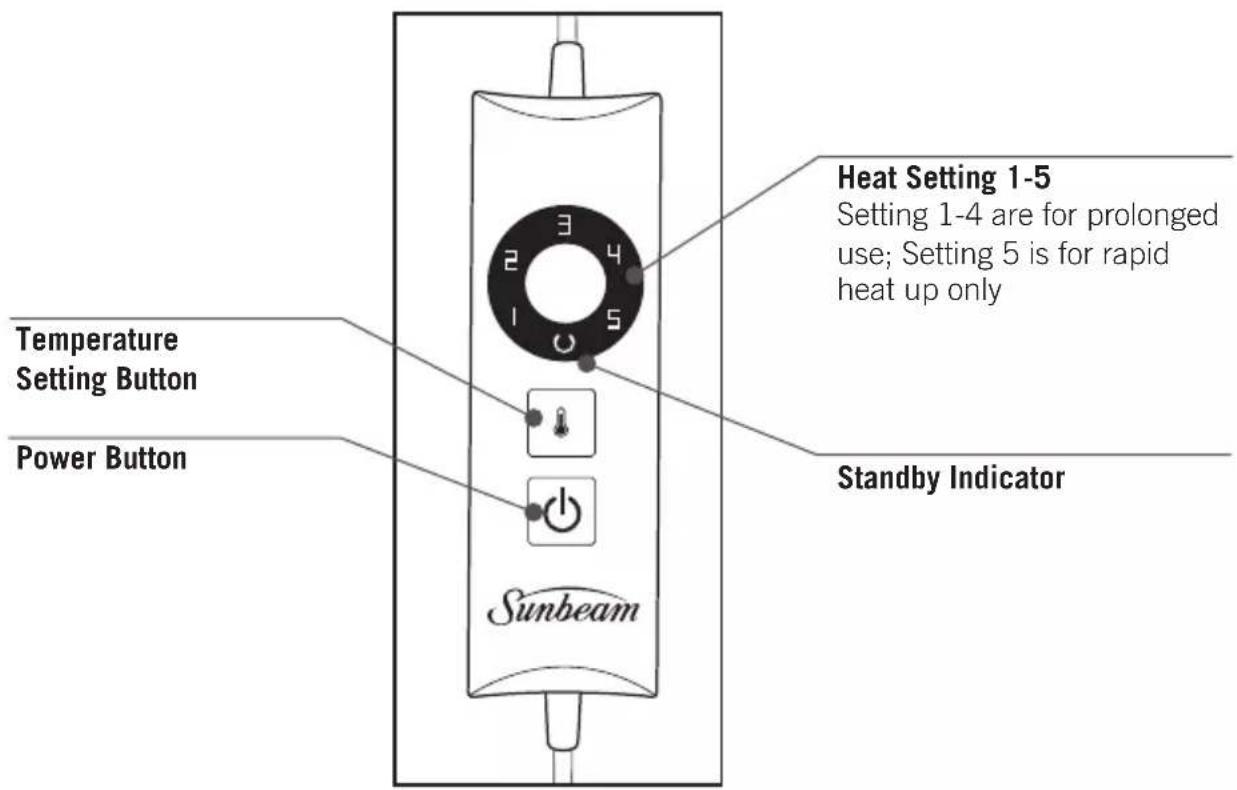 Temperature Setting Button Power Button Sunbeam Heat Setting 1-5 Setting 1-4 are for prolonged use; Setting 5 is for rapid heat up only Standby Indicator