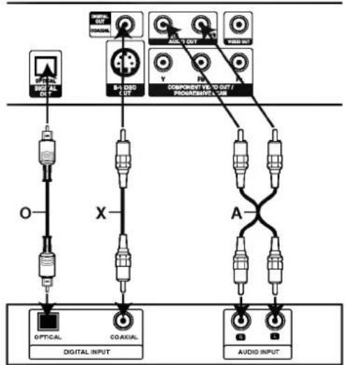 LG DS8421P - Audio Connection to Optional Equipment - 1