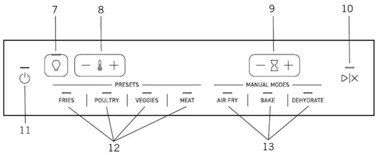 7 8 9 10 PRESETS FRIES | POULTRY | VEGGIES | MEAT MANUAL MODES AIR FRY | BAKE | DEHYDRATE 11 12 13