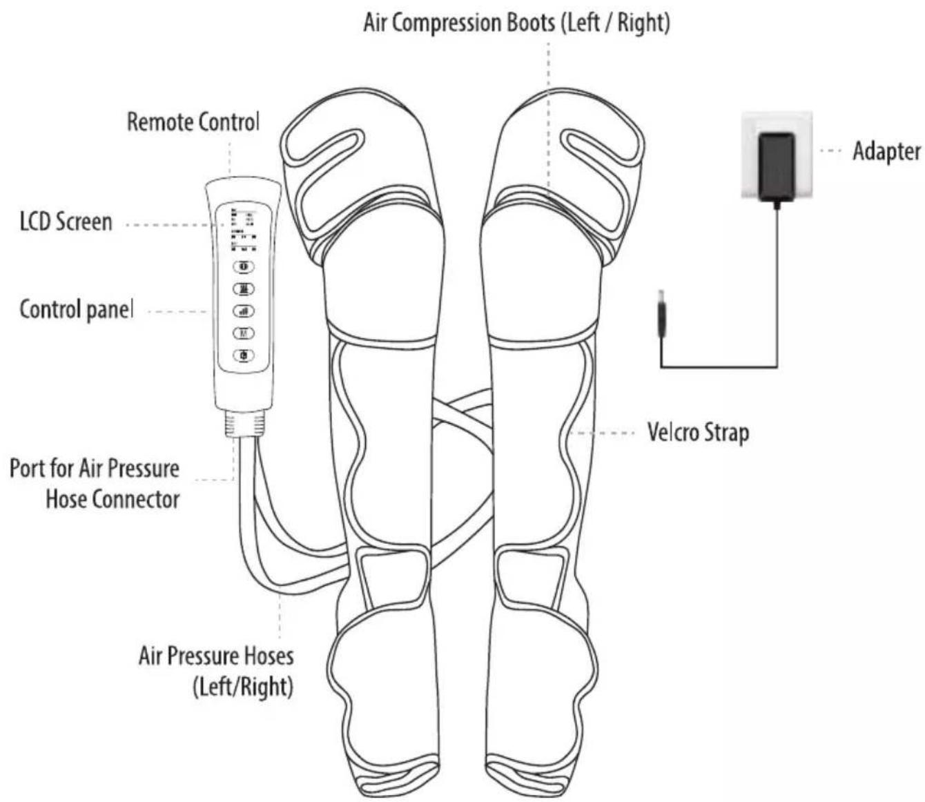 Air Compression Boots (Left / Right) Remote Control LCD Screen Control panel Port for Air Pressure Hose Connector Air Pressure Hoses (Left/Right) Velcro Strap Adapter