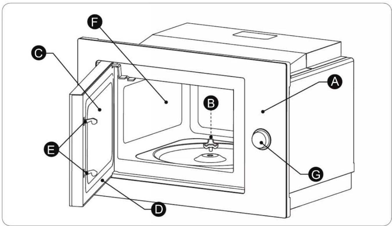 Labeled diagram of a microwave oven with parts marked A through G