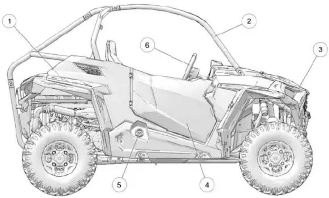 POLARIS RZR Trail S 900 Sport (2023) - FEATURES AND CONTROLS COMPONENT LOCATIONS - 1