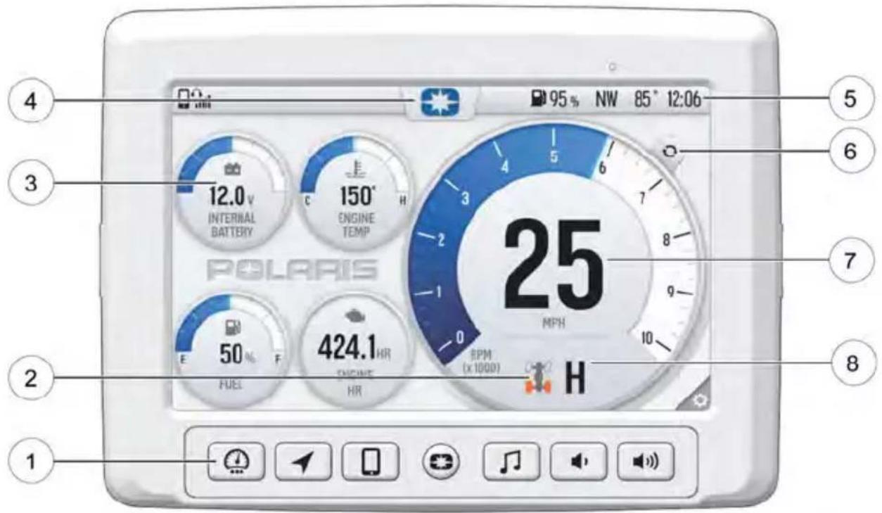 POLARIS RZR Trail S 900 Sport (2023) - NOTICE - 1