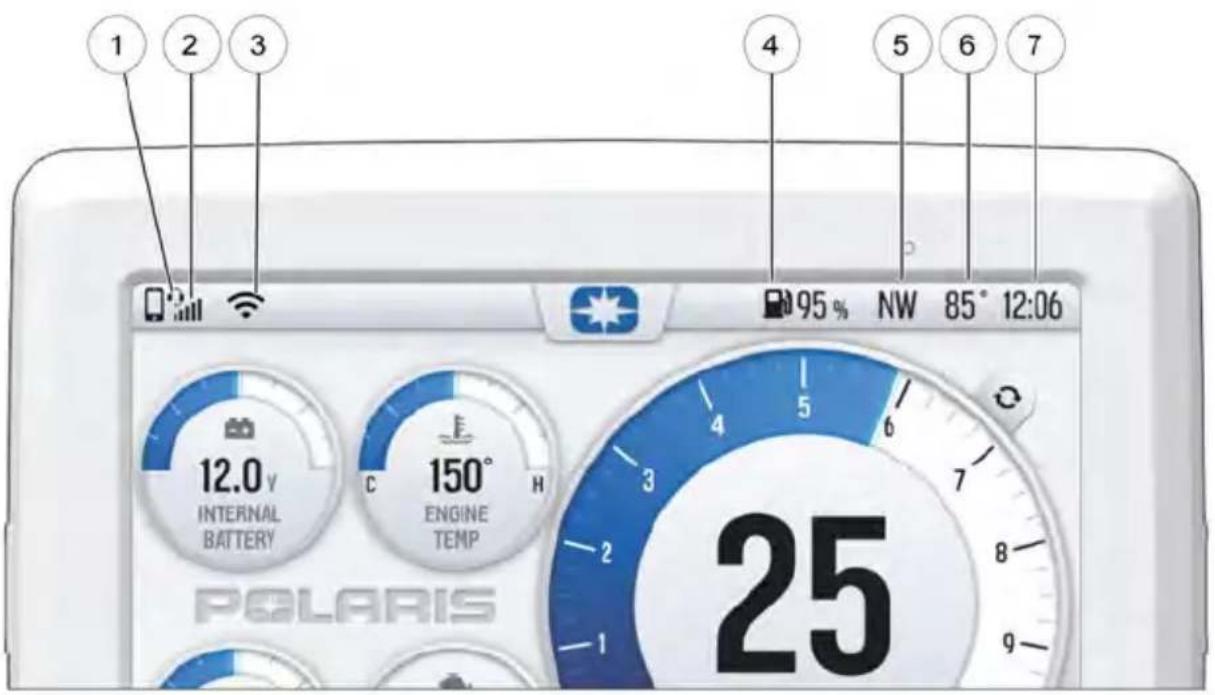POLARIS RZR Trail S 900 Sport (2023) - DISPLAY MODE - 3