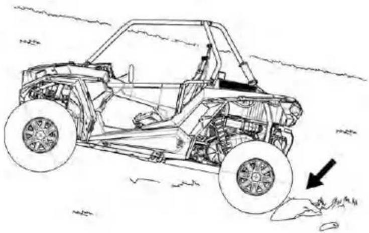 POLARIS RZR Trail S 900 Sport (2023) - PARKING ON AN INCLINE - 1