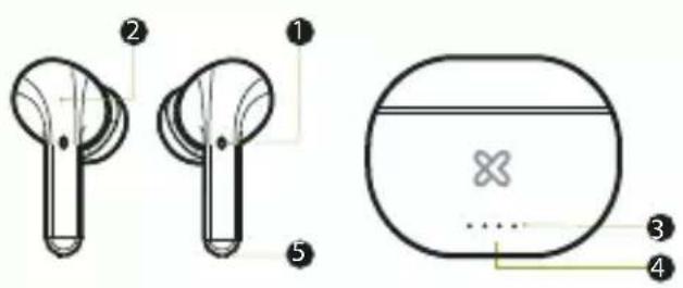 Diagram showing two types of wireless earbuds with labeled parts and a close-up of the device's internal structure.