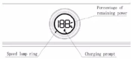 Percentage of remaining power 188° Speed lamp ring Charging prompt