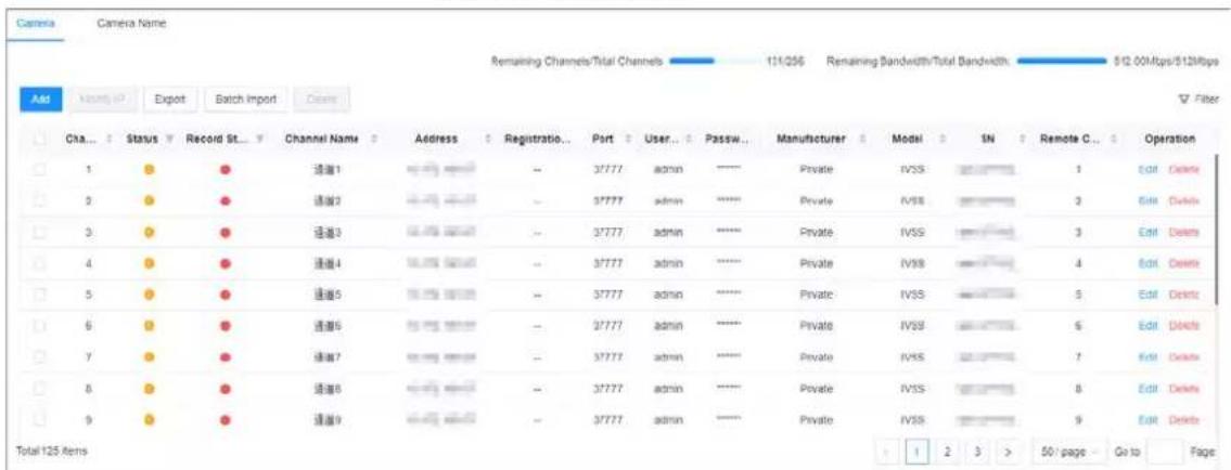 Camera Remaining Channels/Total Channels 121/256 Remaining Bandwidth/Total Bandwidth 5/2.00Mfps/512Mbps Add Monthly IP Export Batch Import Close Cha... Status Record St... Channel Name Address Registration Port User Passw... Manufacturer Model SN Remote C... Operation 1 ● ● 通道1 -- 37777 admin ---- Private IVSS 1 Edit Delete 2 ● ● 通道2 -- 37777 admin ---- Private IVSS 3 Edit Delete 3 ● ● 通道3 -- 37777 admin ---- Private IVSS 3 Edit Delete 4 ● ● 通道4 -- 37777 admin ---- Private IVSS 4 Edit Delete 5 ● ● 通道5 -- 37777 admin ---- Private IVSS 5 Edit Delete 6 ● ● 通道6 -- 37777 admin ---- Private IVSS 6 Edit Delete 7 ● ● 通道7 -- 37777 admin ---- Private IVSS 7 Edit Delete 8 ● ● 通道8 -- 37777 admin ---- Private IVSS 8 Edit Delete 9 ● ● 通道9 -- 37777 admin ---- Private IVSS 9 Edit Delete Total 125 items