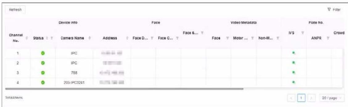 Refresh Device info Face Video Metadata Plate No. Status Camera Name Address Face D... Face C... Face &... Face Motor ... Non-M... IVS ANPR Crowd 1 IPC 2 IPC 3 788 4 205-IPC3241