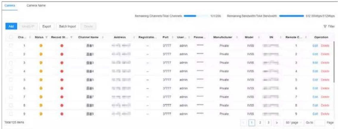 Camera Remaining Channels/Total Channels 121/256 Remaining Bandwidth/Total Bandwidth 812.00Mbps/512Mbps All Import Export Batch Import Delete Status Export Batch Import Delete Cla Status Record St Channel Name Address Registration Part User Passw Manufacturer Modvi SN Remote C Operation 1 ● ● 通道1 - 37777 admin **** Private IVSS 1 Edit Delete 2 ● ● 通道2 - 37777 admin **** Private IVSS 2 Edit Delete 3 ● ● 通道3 - 37777 admin **** Private IVSS 3 Edit Delete 4 ● ● 通道4 - 37777 admin **** Private IVSS 4 Edit Delete 5 ● ● 通道5 - 37777 admin **** Private IVSS 5 Edit Delete 6 ● ● 通道6 - 37777 admin **** Private IVSS 6 Edit Delete 7 ● ● 通道7 - 37777 admin **** Private IVSS 7 Edit Delete 8 ● ● 通道8 - 37777 admin **** Private IVSS 8 Edit Delete 9 ● ● 通道9 - 37777 admin **** Private IVSS 9 Edit Delete Total 125 items 1 2 3 > 50 / page Go to Page