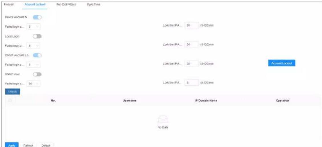 Forewall Account Lockout Anti-ODI Attack Sync Time Device Account N Failed login a... 5 Local Login Failed login a... 5 ONVP Account L. Failed login a... 3 SNMP User Failed login a... 30 Lock the IP A... 30 (5-120)min Lock the IP A... 30 (5-120)min Lock the IP A... 30 (5-120)min Lock the IP A... 5 (5-120)min Account Lockout No. Username IP/Domain Name Operation No Data Apply Refresh Default