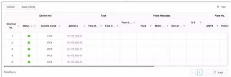 Refresh Batch Config Device info Face Video Metadata Plate No. Channel No. Status > ? Camera Name : Address : Face D... ? Face C... ? Face A... ? Face ? Motor ... ? Non-M... ? IVS ? ANPR ? Plate ( 1 2 3 4 5 TotalItems IPC1 IPC1 IPC1 IPC1 IPC1 IPC1 IPC1 IPC1 IPC1 IPC1 IPC1 IPC1 IPC1 IPC1 IPC1 IPC1 IPC1 IPC1 IPC1 IPC1 IPC1 IPC1 IPC1 IPC1 IPC1 IPC1 IPC1 IPC1 IPC1 IPC1 IPC1 IPC1 IPC1 IPC1