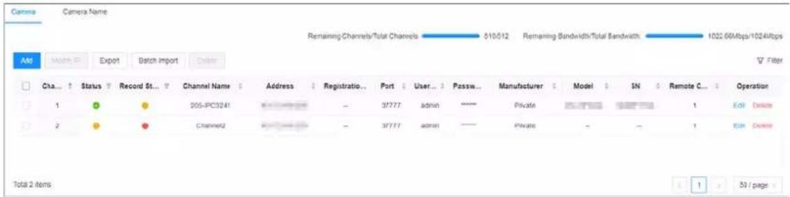 Camera Camera Name Remaining Channels/Total Channels 510512 Remaining Bandwidth/Total Bandwidth 1022.06Mbps/1024Mbps AM Match B Export Batch Import Date Filter Cha... Status Record St... Channel Name Address Registration Port User... Passw... Manufacturer Model SN Remote C... Operation 1 205-IPC3241 - 37777 admin **** Private 1 Edit Delete 2 Channel2 - 37777 admin — Private - - 1 Edit Delete Total 2 items 59 / page