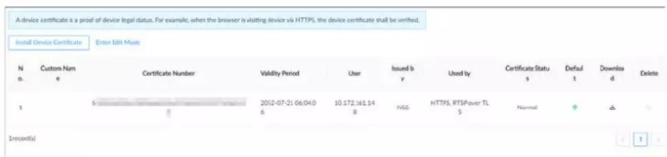 A device certificate is a proof of device legal status. For example, when the browser is visiting device via HTTPS, the device certificate shall be verified. Install Device Certificate Enter Edit Mode N o. Custom Nam e Certificate Number Validity Period User Issued by y Used by Certificate Status s Defaul t Download d Delete 1 6 2012-07-21 06:04:0 6 10.172.161.14 8 IVSS HTTPS, RTSPover TL 5 Normal # # Record(s) 1 1