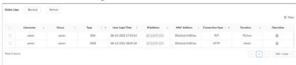 Online User Blocked Refresh Username Group Type User Login Time IP Address MAC Address Connection Type Duration Operation admin admin SDK 08-11-2022 17:43:14 00dd:b6.H80.be TCP 913min admin admin WEB 08-12-2022 08:09:38 00dd:b6.H80.be HTTP 46min Total 2 items 200 / size