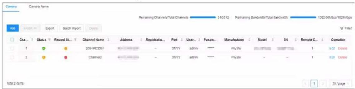 Camera Camera Name Remaining Channels/Total Channels 510/512 Remaining Bandwidth/Total Bandwidth 1022.66Mbps/1024Mbps Add Import Export Batch Import Create Filter Cha... Status Record St... Channel Name Address Registration Port User Passw... Manufacturer Model SN Remote C... Operation 1 2 205-IPC3241 - 37777 admin **** Private 1 Edit Delete 2 Channel2 - 37777 admin **** Private - - 1 Edit Delete Total 2 items 1 59 / page
