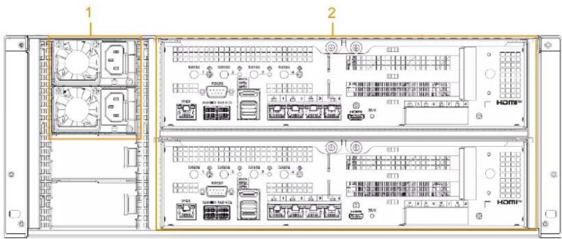 Technical diagram of a server rack with labeled ports and hardware components, showing front and back views with annotations.