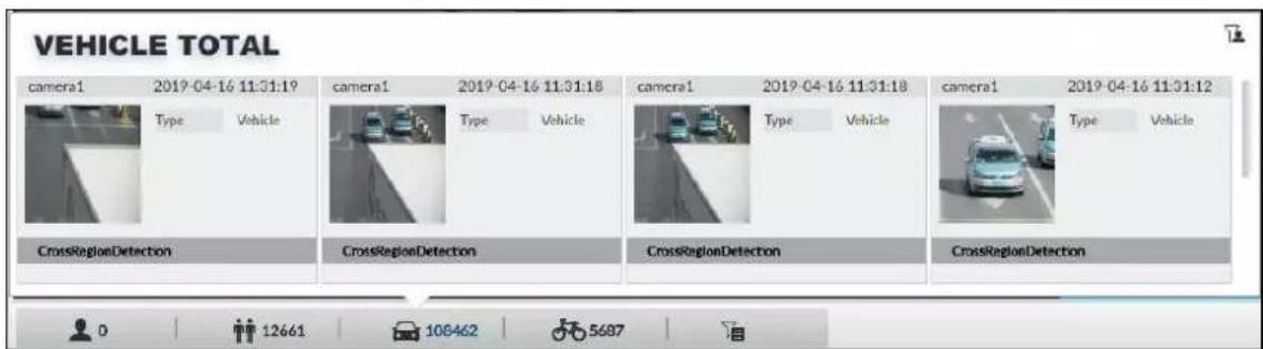 VEHICLE TOTAL camera1 2019-04-16 11:31:19 Type Vehicle camera1 2019-04-16 11:31:18 Type Vehicle camera1 2019-04-16 11:31:18 Type Vehicle camera1 2019-04-16 11:31:12 Type Vehicle CrossRegionDetection CrossRegionDetection CrossRegionDetection CrossRegionDetection 0 12661 108462 5687