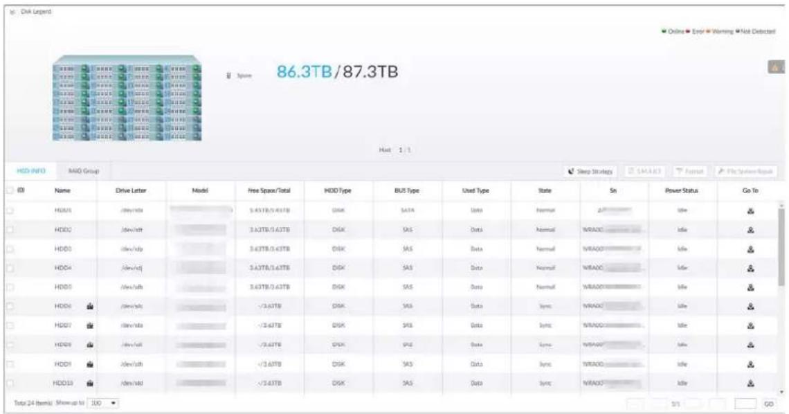 Disk Legend 86.3TB/87.3TB Host 1 / 3 HDD INFO MAD Group Name Drive Letter Model Free Space/Total HDD Type BUS Type Used Type State Sn Power Status Go To HDD01 Idle/ldt 3.43TB/5.43TB DSK SATA Data Normal 2P---------Idle HDD02 Idle/ldt 3.43TB/5.43TB DSK SAS Data Normal NRAADC---------Idle HDD03 Idle/ldp 3.43TB/5.43TB DSK SAS Data Normal NRAADC---------Idle HDD04 Idle/ldj 3.43TB/5.43TB DSK SAS Data Normal NRAADC---------Idle HDD05 Idle/sdt 3.43TB/5.43TB DSK SAS Data Normal NRAADC---------Idle HDD06 Idle/sdt -/2.60TB DSK SAS Data Syne NRAADC---------Idle HDD07 Idle/sdt -/2.60TB DSK SAS Data Syne NRAADC---------Idle HDD08 Idle/sdt -/2.60TB DSK SAS Data Syne NRAADC---------Idle HDD09 Idle/sdt -/2.60TB DSK SAS Data Syne NRAADC---------Idle HDD10 Idle/sdt -/2.60TB DSK SAS Data Syne NRAADC---------Idle Total 24 items: Show up to 100 S1S GO