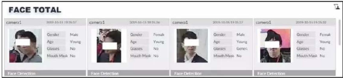 FACE TOTAL camera1 2019-10-15 19:35:37 Gender Male Age Young Glasses No Mouth Mask No Camera1 2019-10-15 19:35:36 Gender Female Age Young Glasses No Mouth Mask No Camera1 2019-10-15 19:35:37 Gender Male Age Young Glasses Genes Mouth Mask No camera1 2019-10-15 19:35:32 Gender Female Age Young Glasses No Mouth Mask No Face Detection Face Detection Face Detection Face Detection