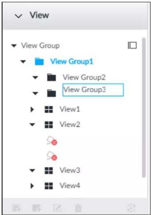 View View Group View Group1 View Group2 View Group3 View1 View2 View3 View4