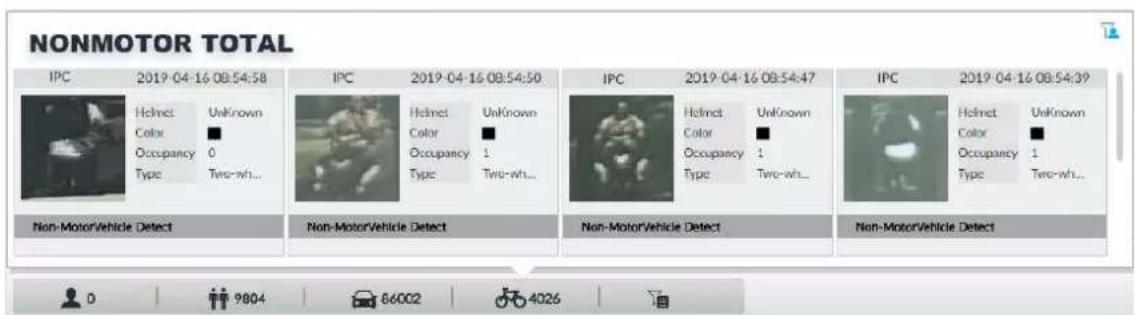 NONMOTOR TOTAL IPC 2019-04-16 08:54:58 Helmct Unknown Color ■ Occupancy 0 Type Two-wh... IPC 2019-04-16 08:54:50 Helmct Unknown Color ■ Occupancy 1 Type Two-wh... IPC 2019-04-16 08:54:47 Helmct Unknown Color ■ Occupancy 1 Type Two-wh... IPC 2019-04-16 08:54:39 Helmct Unknown Color ■ Occupancy 1 Type Two-wh... Non-MotorVehicle Detect Non-MotorVehicle Detect Non-MotorVehicle Detect Non-MotorVehicle Detect 0 9804 86002 4026