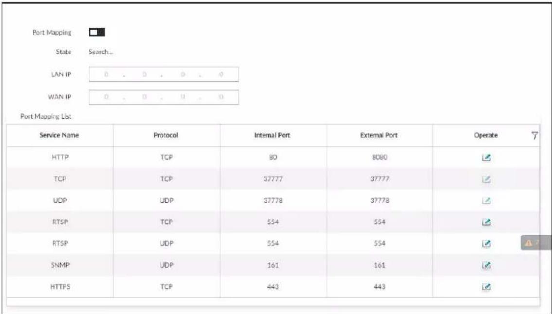 Port Mapping State Search... LAN IP 0 . 0 . 0 . 0 WAN IP 0 . 0 . 0 . 0 Port Mapping List Service Name Protocol Internal Port External Port Operate HTTP TCP 80 8080 TCP TCP 37777 37777 UDP UDP 37778 37778 RTSP TCP 554 554 RTSP UDP 554 554 SNMP UDP 161 161 HTTPS TCP 443 443