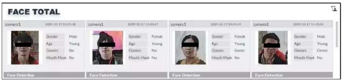 FACE TOTAL camera1 2019-10-17 14:45:48 Gender Male Age Young Glasses No Mouth Mask No 2019-10-17 14:45:47 Gender Female Age Young Glasses No Mouth Mask No 2019-10-17 14:45:46 Gender Female Age Young Glasses Gener. Mouth Mask No 2019-10-17 14:45:45 Gender Male Age Young Glasses Gener. Mouth Mask No Face Detection Face Detection Face Detection Face Detection