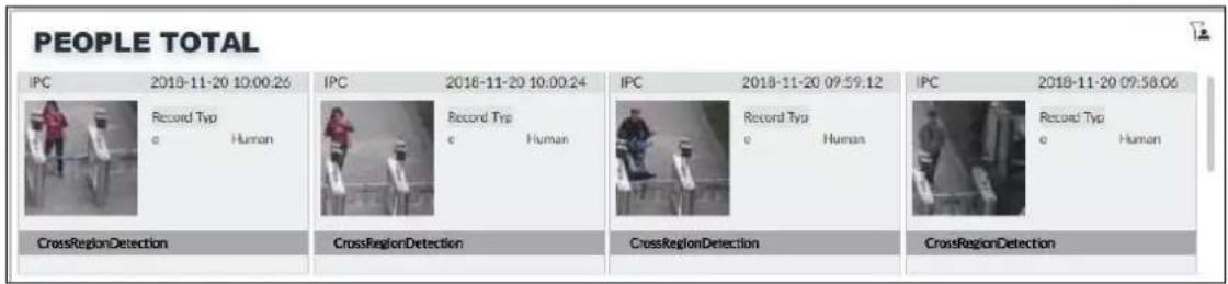 PEOPLE TOTAL IPC 2018-11-20 10:00.26 Record Type e Human IPC 2018-11-20 10:00.24 Record Type e Human IPC 2018-11-20 09:59.12 Record Type e Human IPC 2018-11-20 09:58.06 Record Type e Human CrossRegionDetection CrossRegionDetection CrossRegionDetection CrossRegionDetection