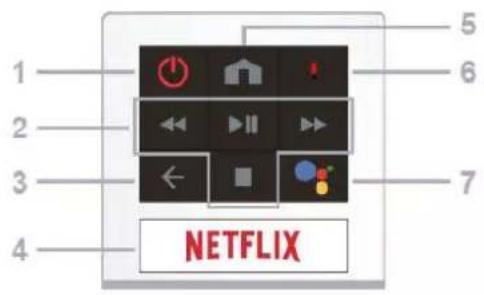 1 2 3 4 5 6 7 NETFLIX