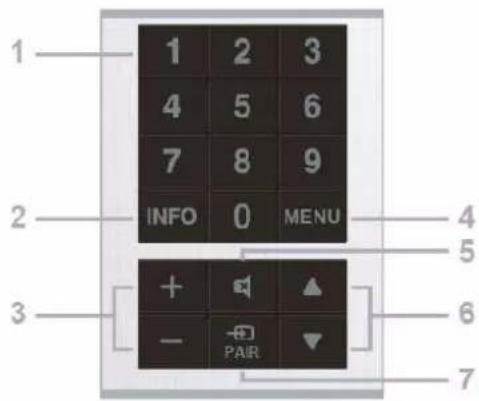 1 2 3 4 5 6 7 8 9 INFO 0 MENU + - PAIR ▲ ▼ 4 5 6 7