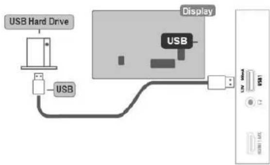 USB Hard Drive USB Display USB USB1 LTV 500mA T2 H23861-ADC