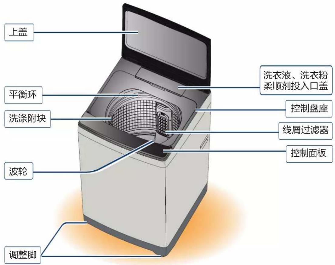 HAIER MS80-BZ1528 - 内部构造和部件名称 - 1