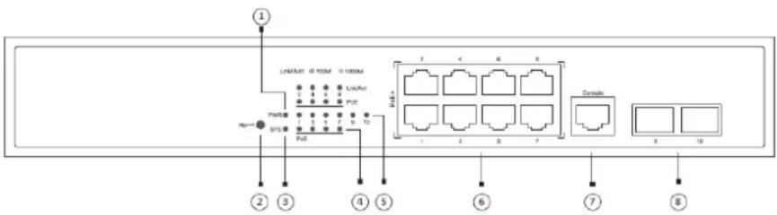 1 LAN/AT&T 800M 1000M LAN/AT&T 800M 1000M PUE PUE PUE 2 3 4 5 6 7 8 1 2 3 4 5 6 7 Consult 9 10