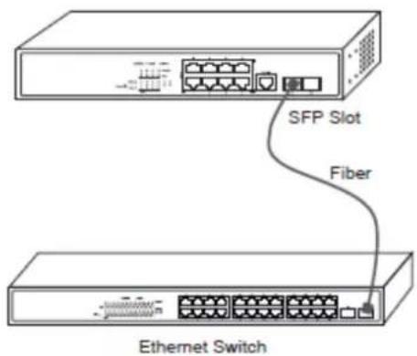 SFP Slot Fiber Ethernet Switch