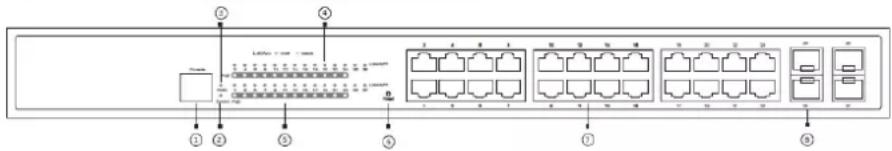 Diagram of a network switch or rack with labeled ports and internal connections
