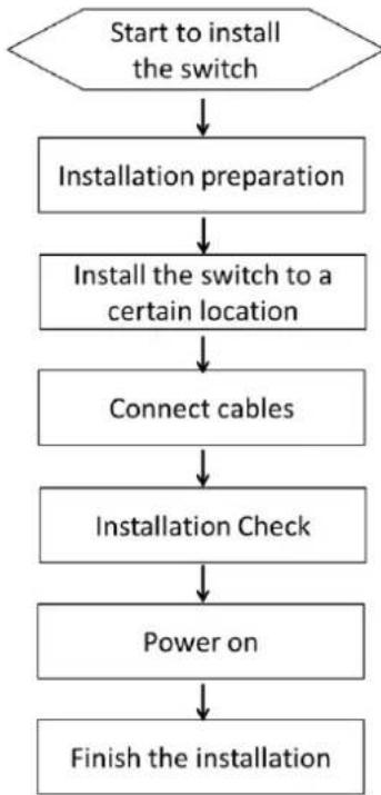 Hikvision DS-3E2510P - Installation Procedures of 8/24 switch - 1