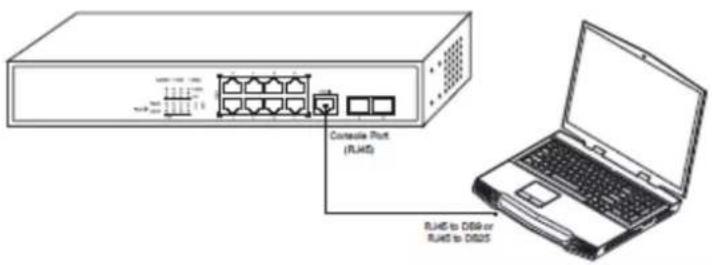 Console Port (RJ45) RJ45 to DB98 or RJ45 to DB25
