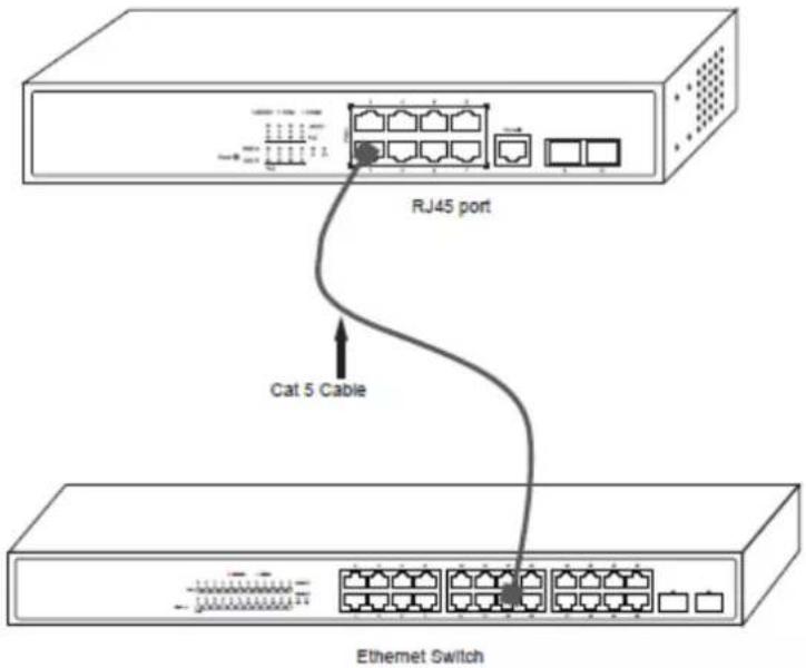 RJ45 port Cat 5 Cable Ethernet Switch