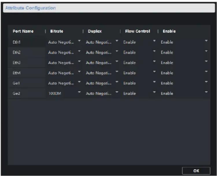 Attribute Configuration Port Name | Bitrate | Duplex | Flow Control | Enable Eth1 Auto Negoti... Auto Negoti... Enable Enable Eth2 Auto Negoti... Auto Negoti... Enable Enable Eth3 Auto Negoti... Auto Negoti... Enable Enable Eth4 Auto Negoti... Auto Negoti... Enable Enable Ge1 Auto Negoti... Auto Negoti... Enable Enable Ge2 1000M Auto Negoti... Enable Enable