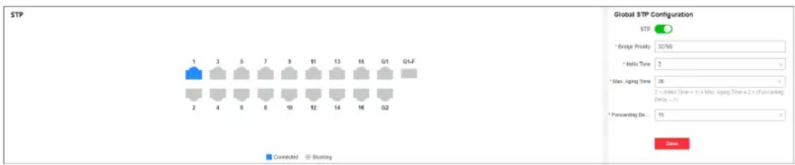 STP 1 3 5 7 9 11 13 15 G1 G1-F 2 4 6 8 10 12 14 16 G2 Global STP Configuration STP * Bridge Priority 32760 * Helix Time 2 % * Max. Aging Time 20 2 × (Initial Time = 1) × Max. Aging Time 4.2 × (Forwarding Delay - 1) * Forwarding De... 15 Stand