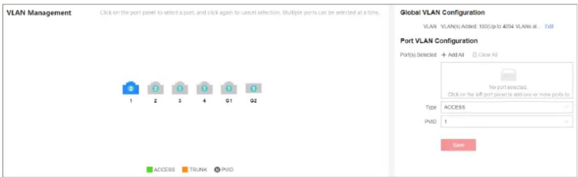 VLAN Management Click on the port panel to select a port, and click again to cancel selection. Multiple ports can be selected at a time. 1 2 3 4 G1 G2 ACCESS TRUNK PVID Global VLAN Configuration VLAN VLAN(s) Added: 150(Up to 4054 VLANs at... Edit Port VLAN Configuration Port(s) Selected + Add All Clear All No port selected. Click on the left port panel to add one or more ports to Type ACCESS PVID 1 Save